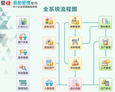 易助管理软件 高效企业数字化的得力助手