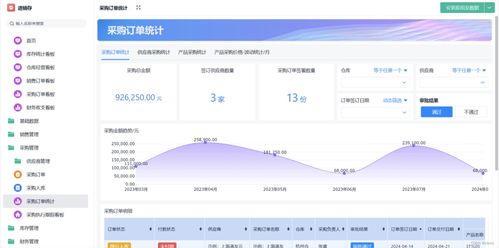 免费进销存软件在软件销售行业中的应用与推荐