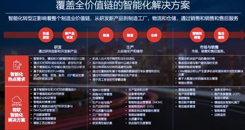 智能制造 是机遇还是挑战？——多方专家共话产业前景