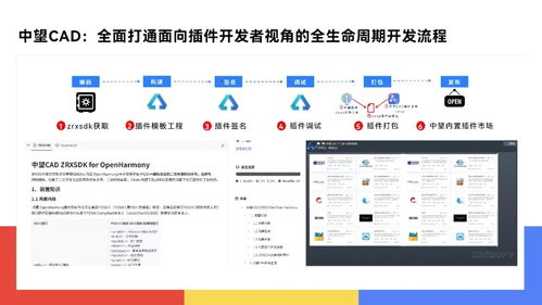 中望软件携手鸿蒙生态，重塑国产CAD软件开发生态新格局